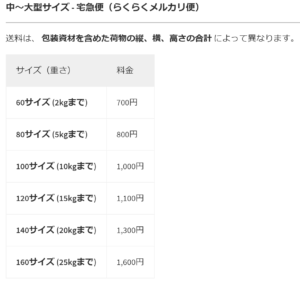 らくらくメルカリ便（中型～大型）宅急便-サイズ料金