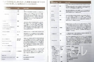 潤静-コンセプトブック成分表